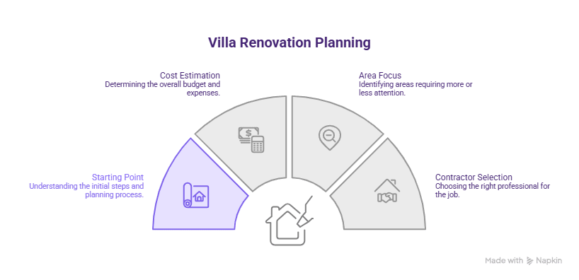Here is the Correct Villa Renovation Cost in Dubai