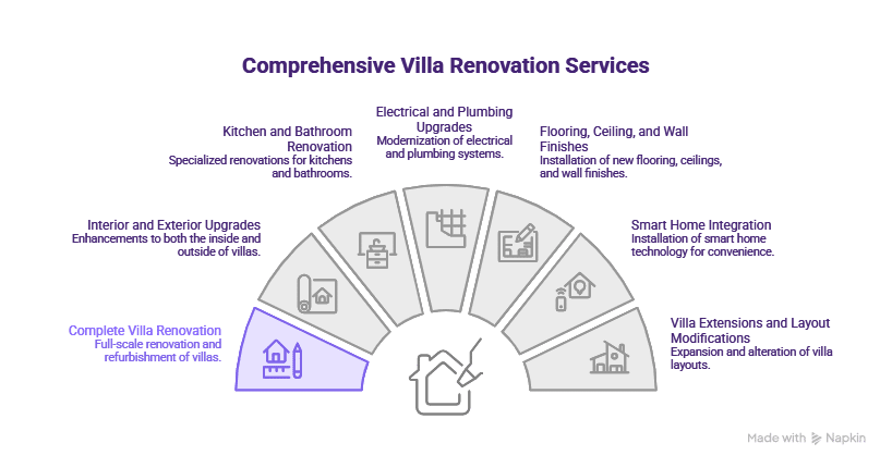 Villa Renovation Services in Dubai Expert Solutions for Modern Living visual selection