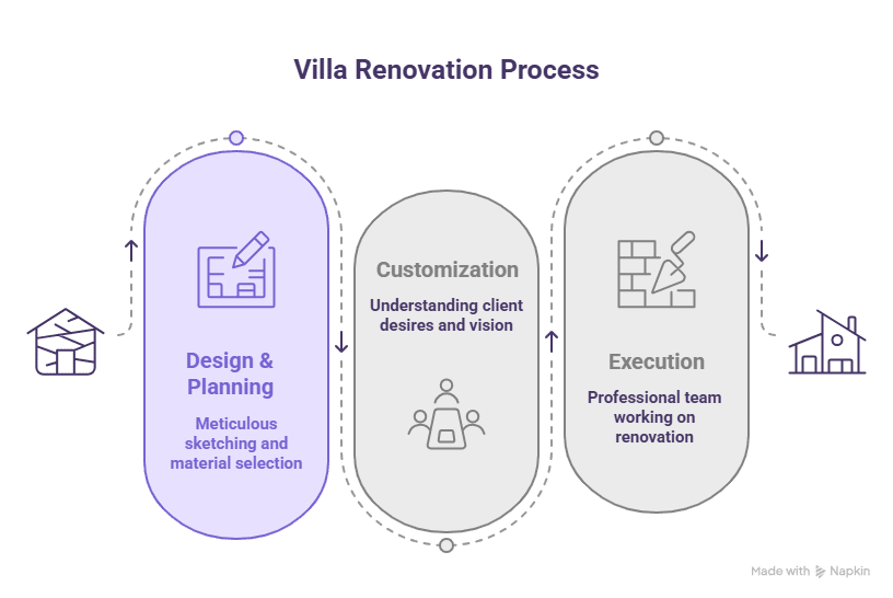 Best Villa Renovation in DIP visual selection