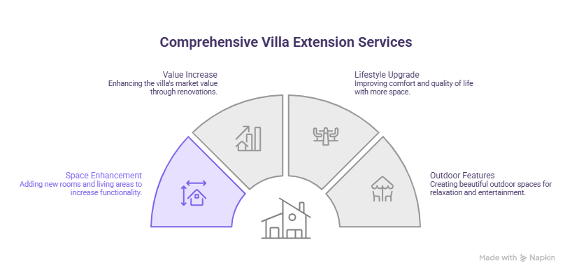 Villa Extension Services in Dubai