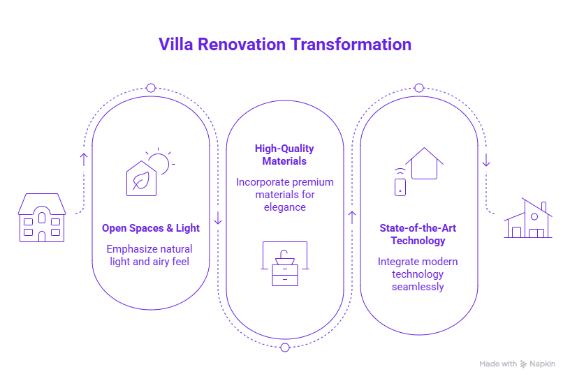 Villa Renovation in Emirates Hills visual selection