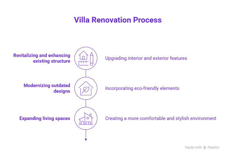 Villa Renovation in The Villa visual selection